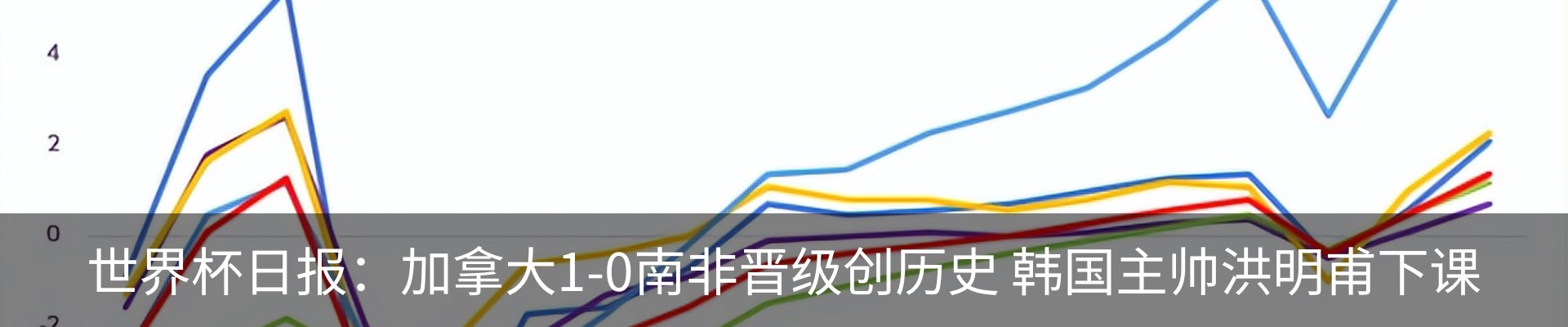 资讯动态